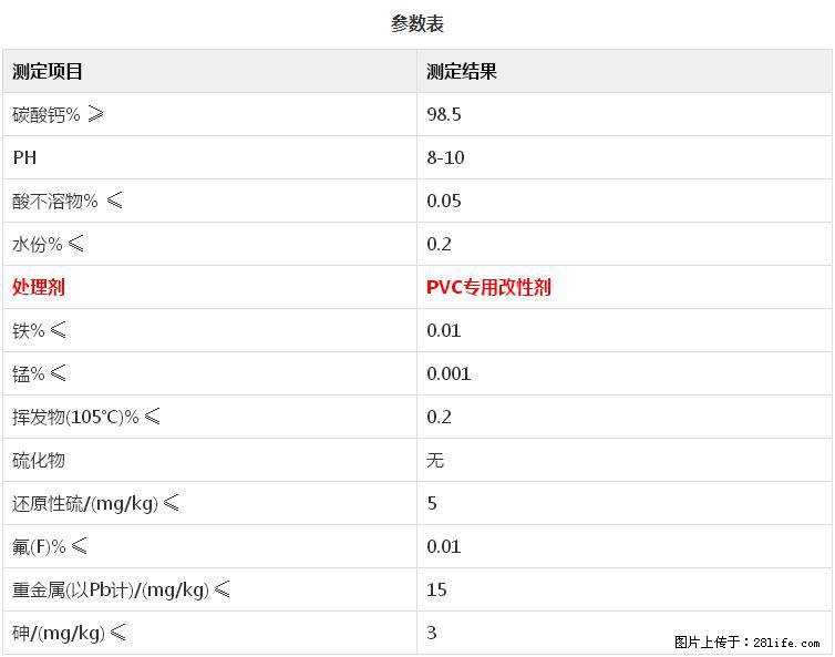 【桂林三鑫新型材料】PVC管材专用复合钙 超细改性碳酸钙 - 其他广告 - 广告专区 - 德宏分类信息 - 德宏28生活网 dh.28life.com