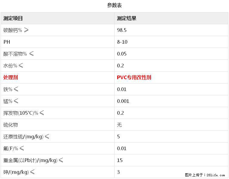 【桂林三鑫新型材料】电线电缆专用复合钙 超细改性碳酸钙 - 其他广告 - 广告专区 - 德宏分类信息 - 德宏28生活网 dh.28life.com