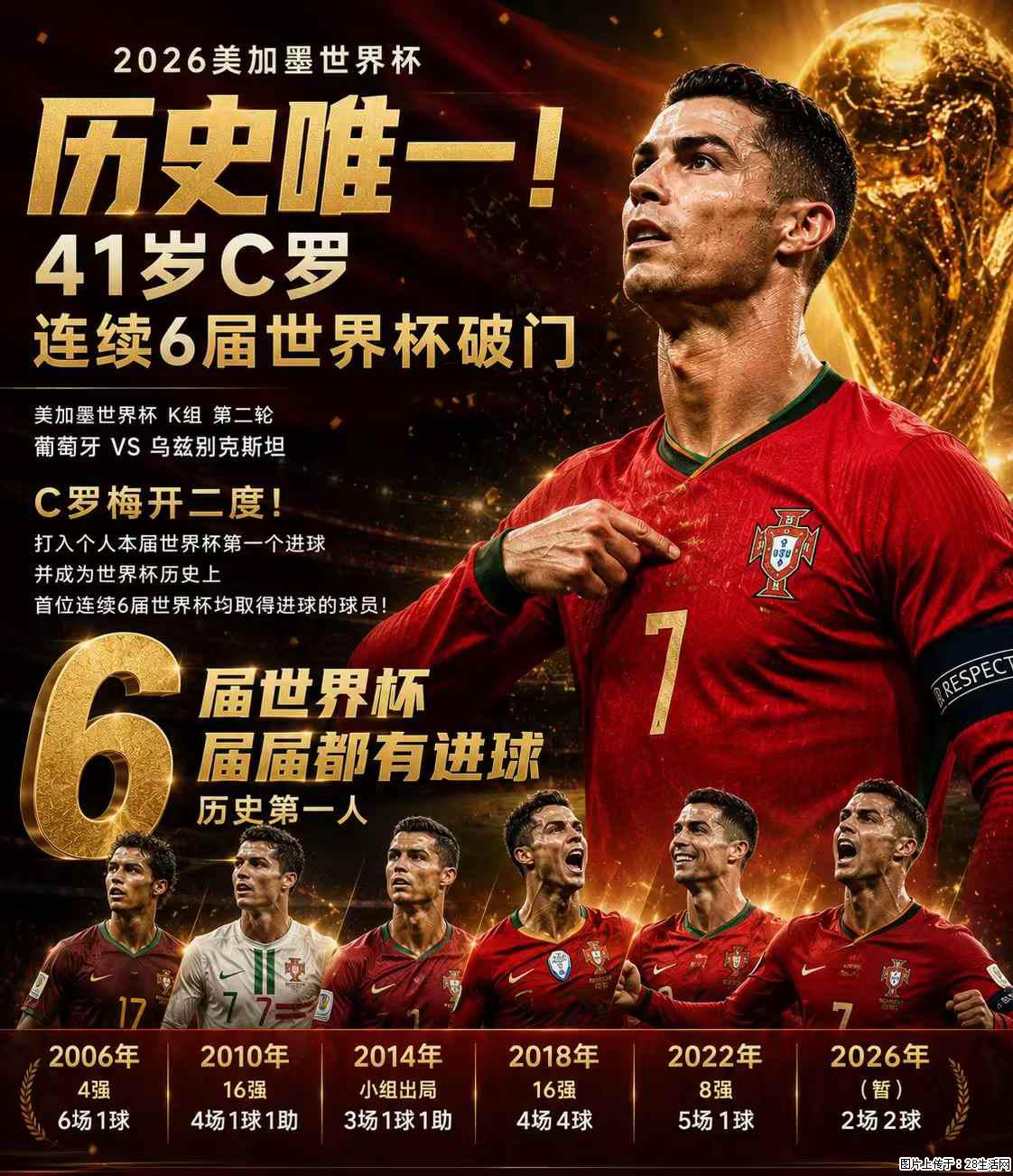2026美加墨世界杯 历史唯一！41岁C罗 连续6届世界杯破门 - 运动休闲 - 德宏生活社区 - 德宏28生活网 dh.28life.com