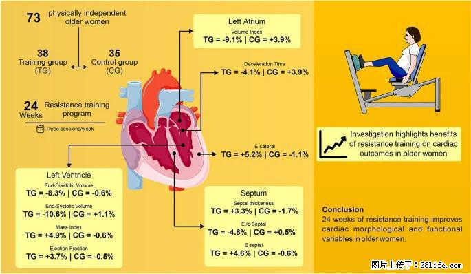 坚持这种运动6个月,心脏有了显著变化!不是跑步,也不是走路 - 德宏生活资讯 - 德宏28生活网 dh.28life.com